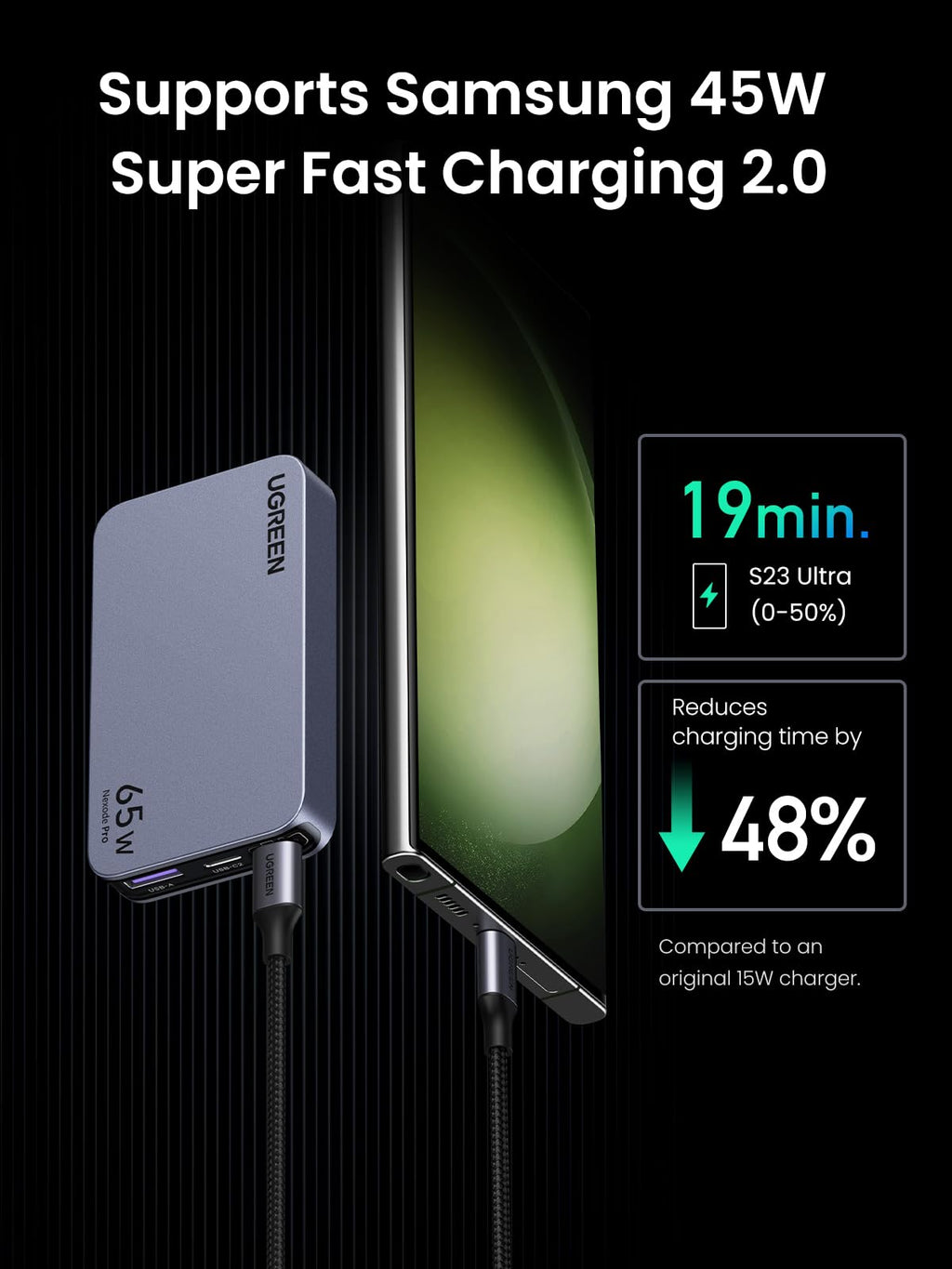 UGREEN Nexode Pro 65W 3-Port Ultra-Slim Charger